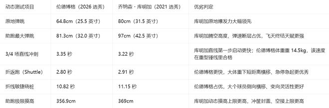 无缘欧冠后米兰地震 官宣3大高管离任+58岁阿莱格里下课 新帅曝光