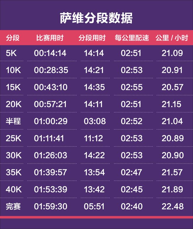 带领海港B队斩获3胜1平继续领跑,成耀东当选中乙5月最佳教练