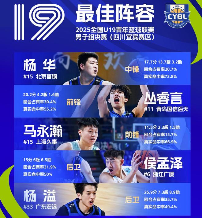 特雷·杨谈顶薪续约奇才：我相信赢球能解决一切