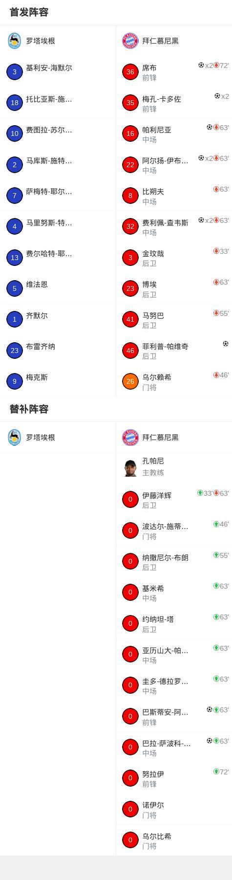猛龙力克奇才获2连胜：巴恩斯28+14+8失误 小卡14+9浓眉12中3
