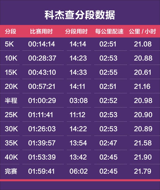 带领海港B队斩获3胜1平继续领跑,成耀东当选中乙5月最佳教练